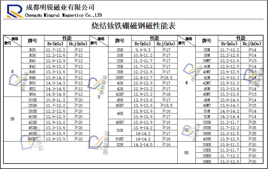 燒結(jié)磁鋼性能表_副本.png